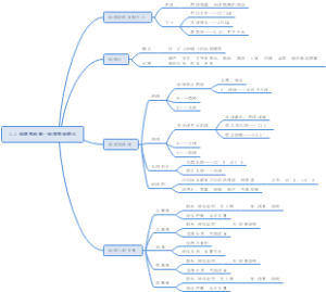 1.1 地球和地图--地球和地球仪
