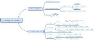 4.1 地域发展差异--国家和地区