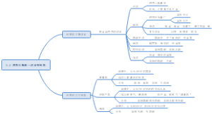 3.2 居民与聚落--语言和宗教