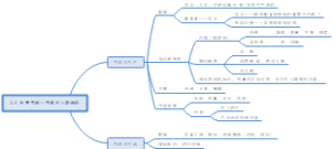 2.3 世界气候--气候与人类活动
