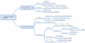 1.3 地球运动与海陆分布--海陆变迁