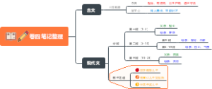 卷四笔记整理