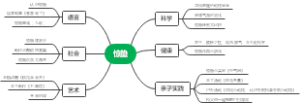 惊蛰