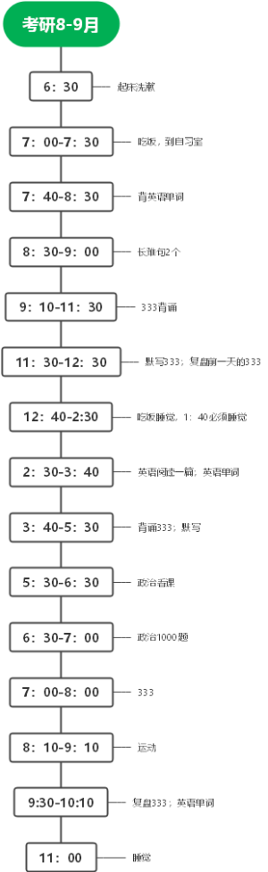 考研8-9月