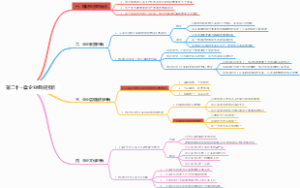 第二十一章企业组织创新2022.9.4