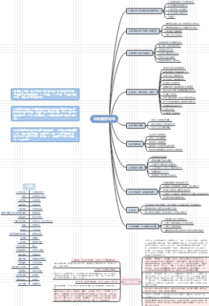 《哈佛凌晨四点半》