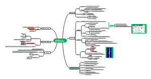 食品分析第九、十章