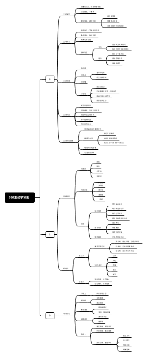 520主动学习法
