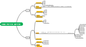 9月资源（王灹1500条，卤林1500条）
