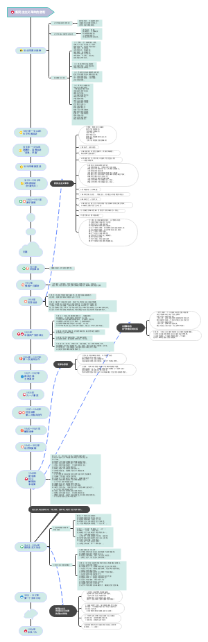 新民主主义革命的胜利