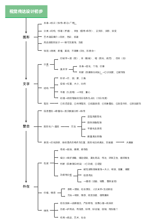 视觉传达设计初步