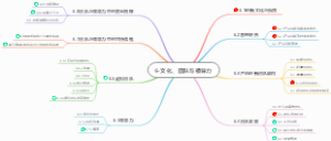 文化、团队与领导力