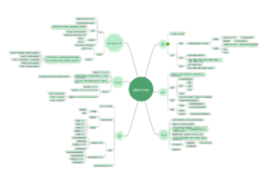 第一单元思维导图