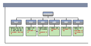 服务网络组织结构图- 08.21