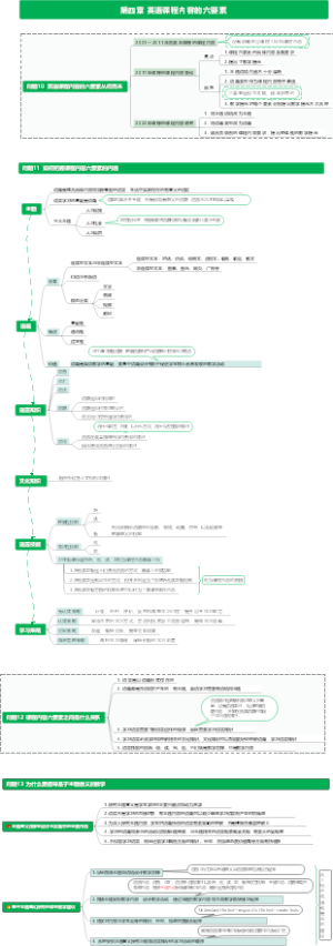 程晓堂 《课例式解读》第四章 英语课程内容的六要素