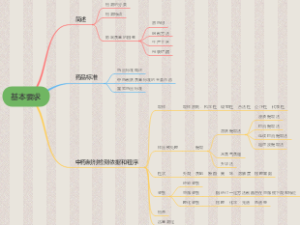 中药制剂检测技术第一单元基本要求