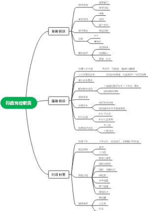行政岗位职责