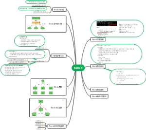 Redis_backup_2220a3