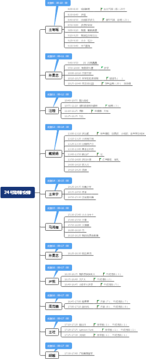 8月24号彩排安排