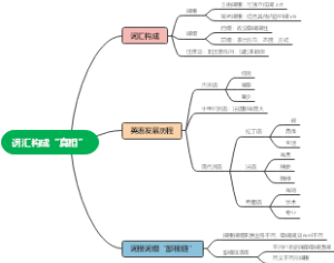 词汇构成“真相”