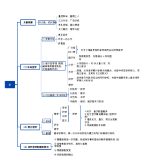 宋代官学体制