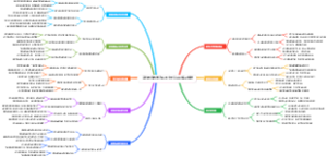 高校教育教学改革的主要问题及解决策略