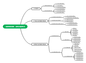 1.国际商务的语境：全球化与国际商务
