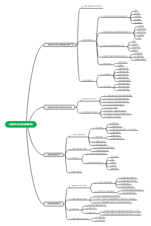 4.国际贸易与投资制度环境