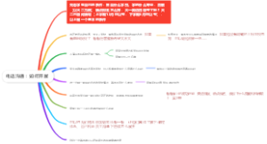 电话沟通：如何开展