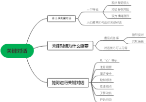 关键对话