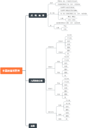 初一数学 丰富的图形世界