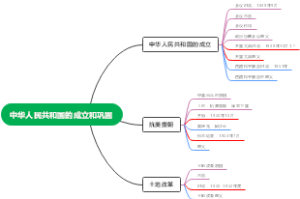 中国人民共和国的成立和巩固