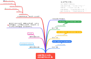 兴发教育学习