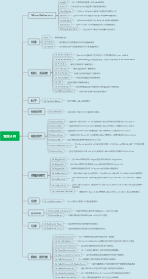 Unity常用API