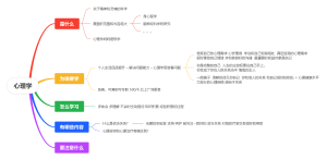 心理学思维导图
