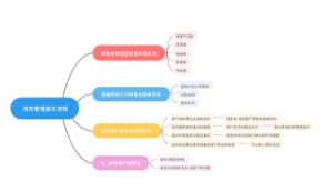 流向管理基本流程