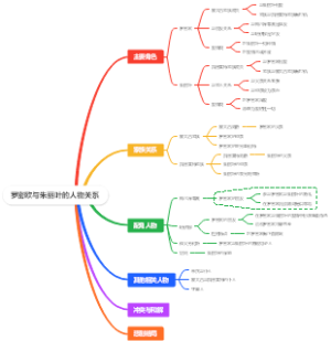 罗密欧与朱丽叶的人物关系