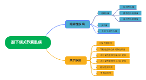 颞下颌关节紊乱病