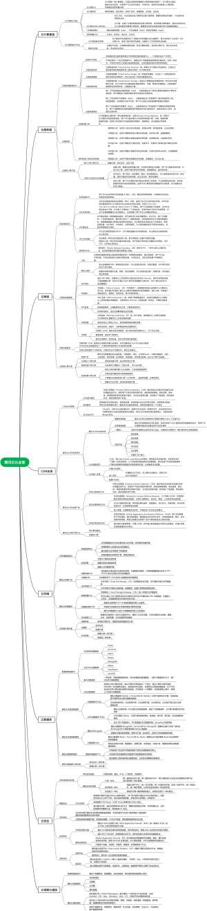 腾讯云从业者认证知识点