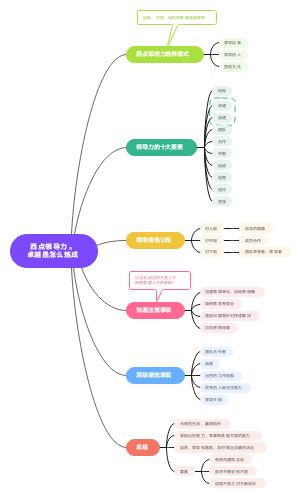 卓越领导力
