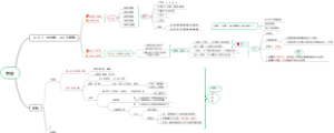 六上沪教版数学：整除笔记整理