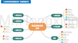 00.英语课程标准-目录