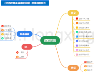 01. 课程性质