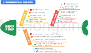 语音知识内容要求-义务教育英语课程标准2022