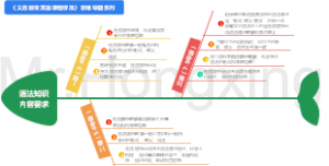 语法知识内容要求-义务教育英语课程标准2022