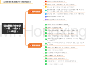 语言技能内容要求-义务教育英语课程标准2022版