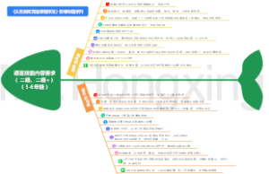 语言技能内容要求-义务教育英语课程标准2022版