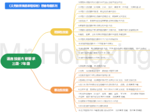 语言技能内容要求三级-义务教育英语课程标准2022版