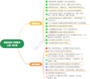 语言技能内容要求三级-8年级-义务教育英语课程标准2022版