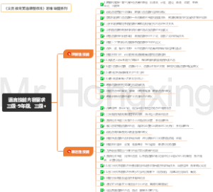 语言技能内容要求三级-9年级义务教育英语课程标准2022版